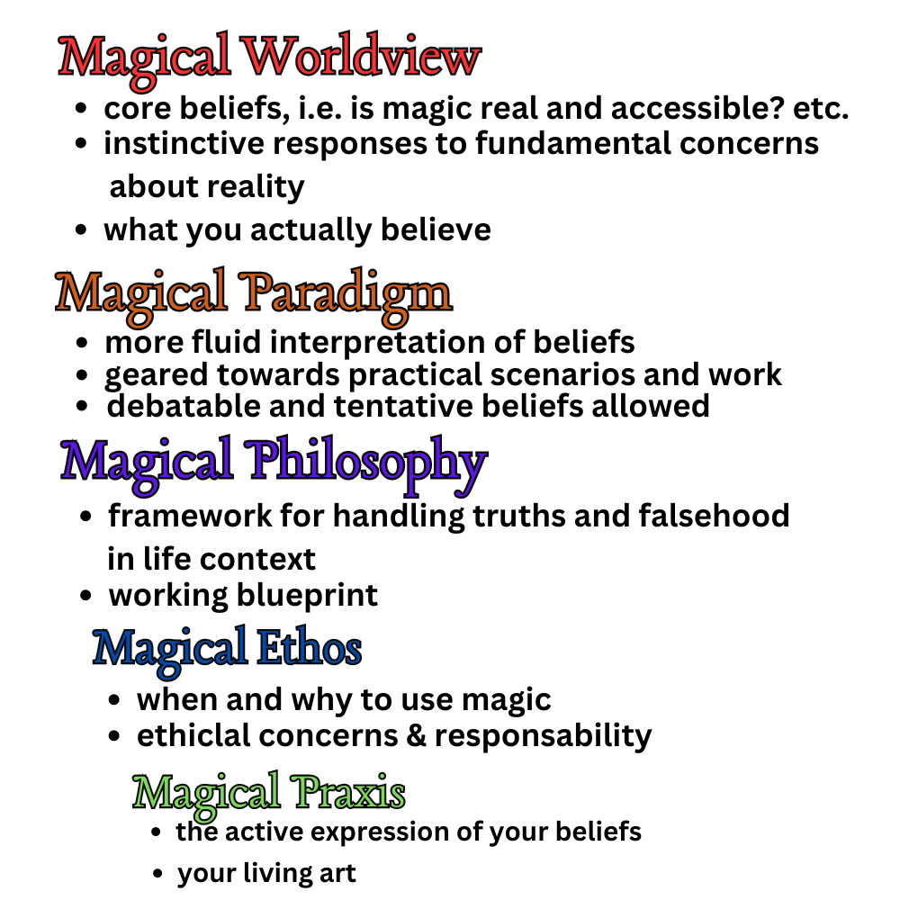 Structure of Magical Belief