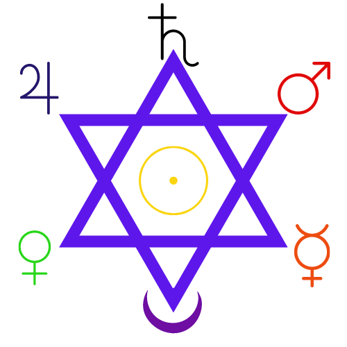 Hexagram and Planet Sigils